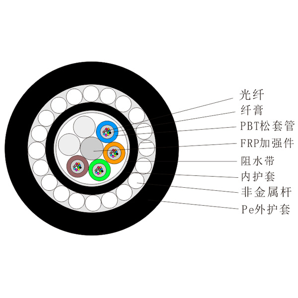 全介质加强型非金属杆光缆（GYFTY83)