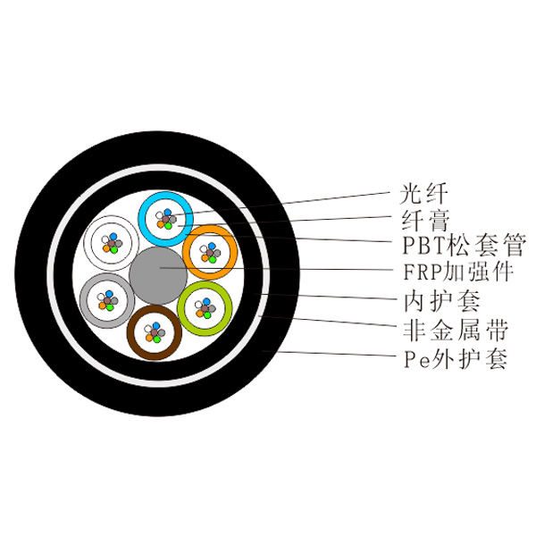 全介质非金属加强芯加强型光缆（GYFTY73)
