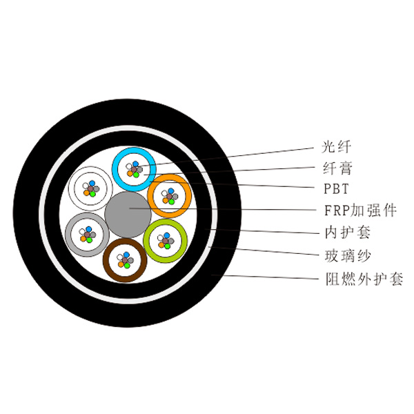 全介质非金属丝加强型光缆（GYFTY63）