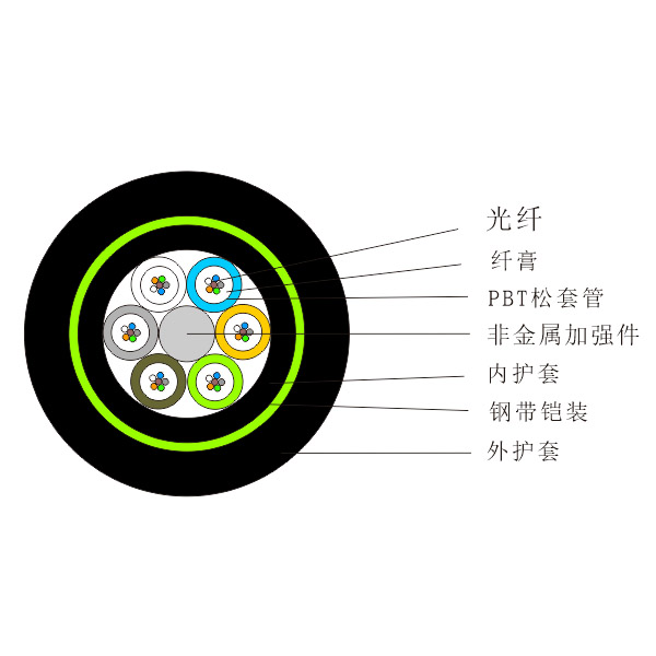 地埋架空非金属加强芯光缆（GYFTY53）