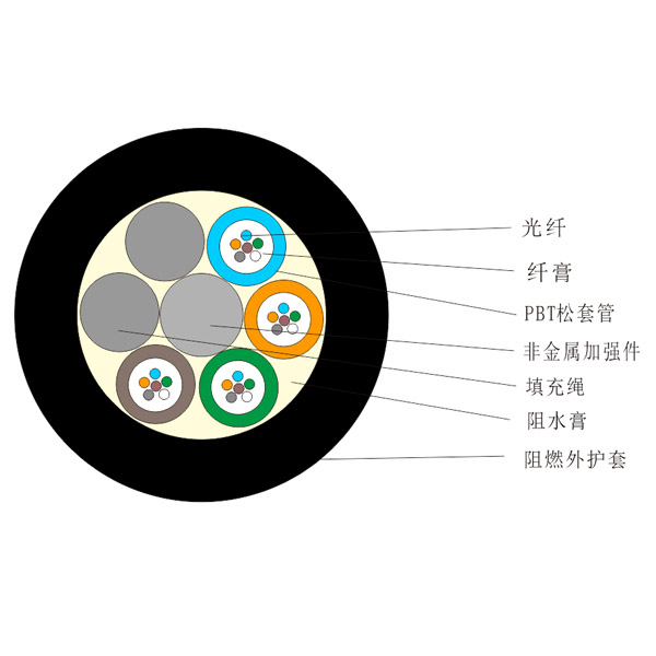 管道架空非金属阻燃光缆（GYFTZY）