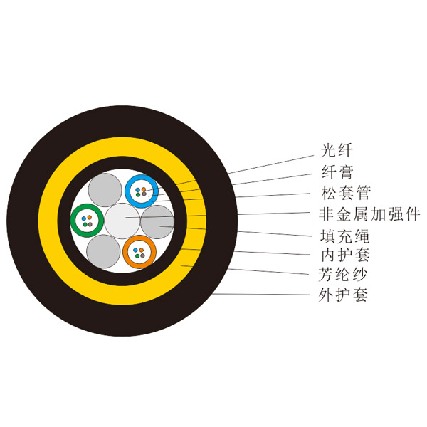 全介质自承式光缆（ADSS）