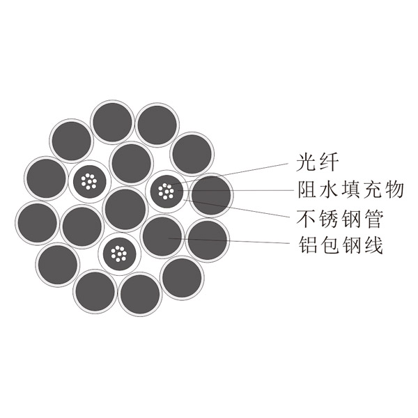 光纤复合架空地线(OPGW)