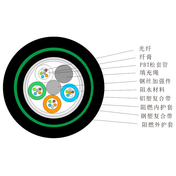 地埋架空阻燃光缆（GYTAH58）