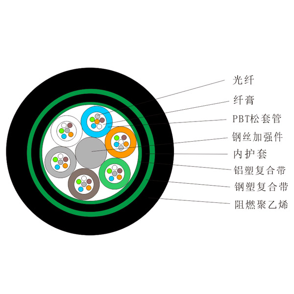 地埋架空阻燃光缆（GYTA56）