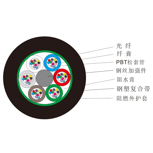 管道架空阻燃光缆（GYTZS）