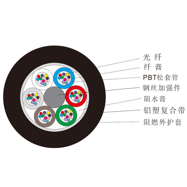 管道架空阻燃光缆（GYTZA）