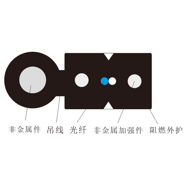 非金属式自承式接入网用蝶形引入室外光缆（GJYXFCH）
