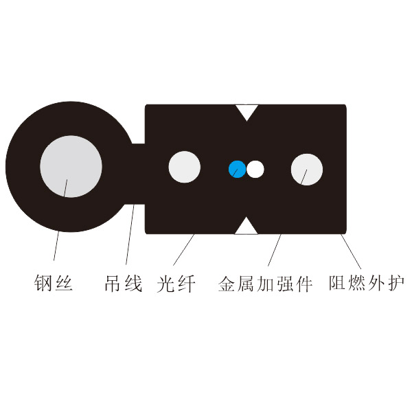 自承式接入网用蝶形引入室外光缆（GJYXCH）