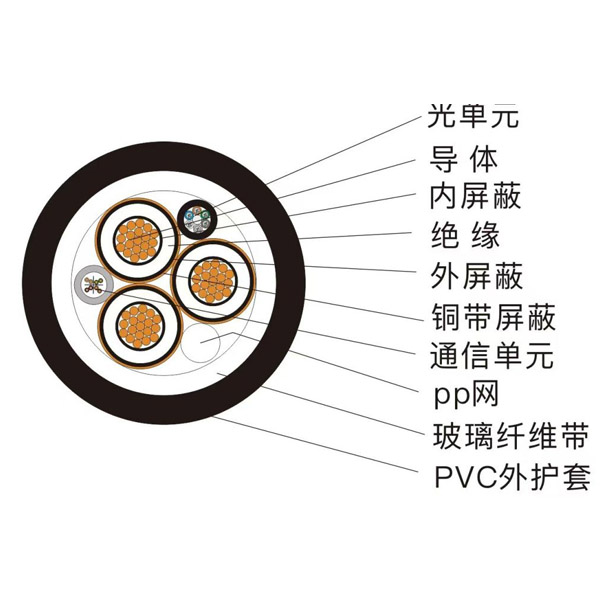 光电复合缆(大容量)OPMC-YJV-8.7