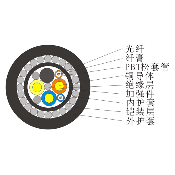 光电复合缆(大容量)GDTZY33