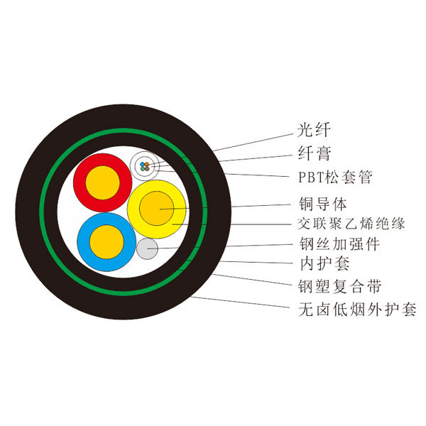 光电复合缆(大容量) WDZB1