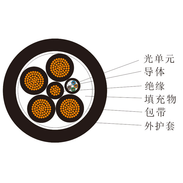 光电复合缆(大容量) OPC