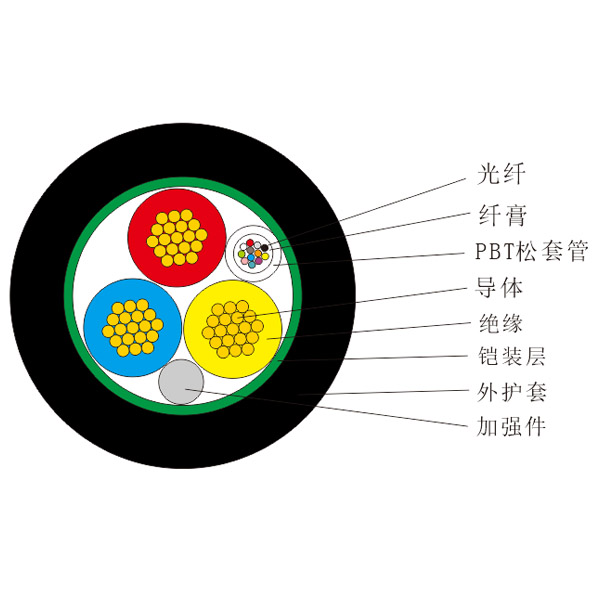 室外光电复合缆 （GDTS）