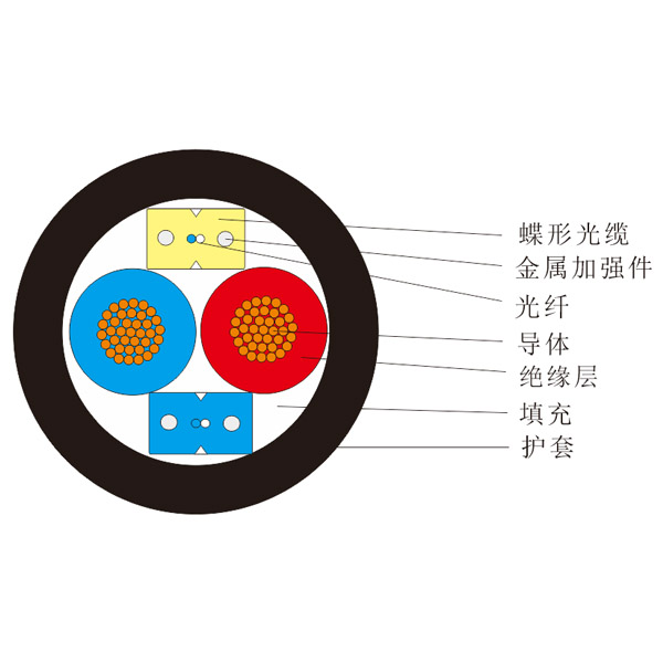 轻型阻燃室内光电复合缆 （GDVV）