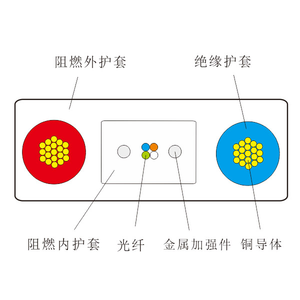 轻型阻燃室内光电复合缆 （GDBV）