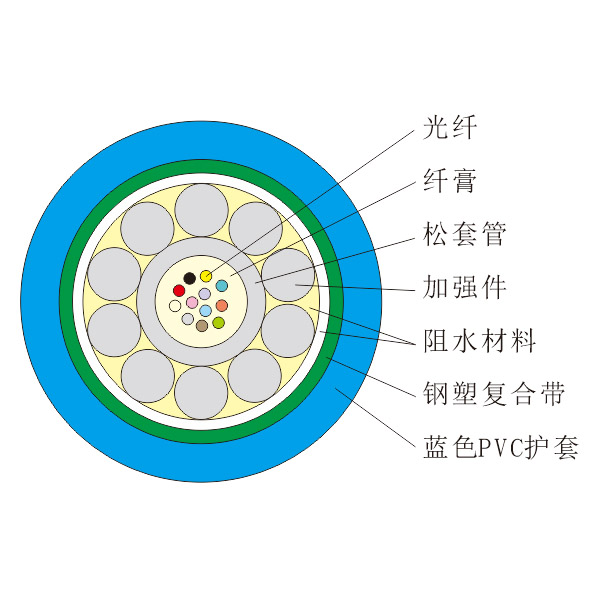 钢丝铠装式煤矿用阻燃光缆（MGTXSV）