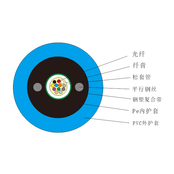 中心管式煤矿用阻燃光缆(MGXTW)