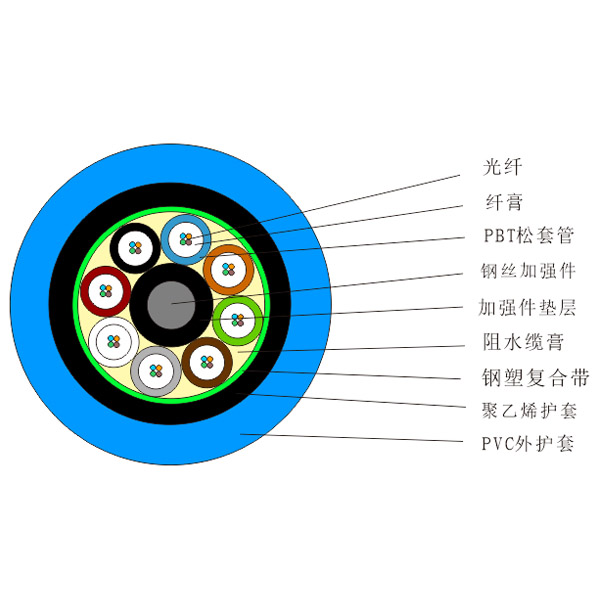 层绞式煤矿用阻燃光缆（MGTSV）