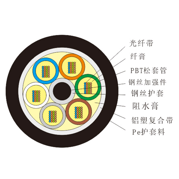 光纤带光缆（GYDTA)