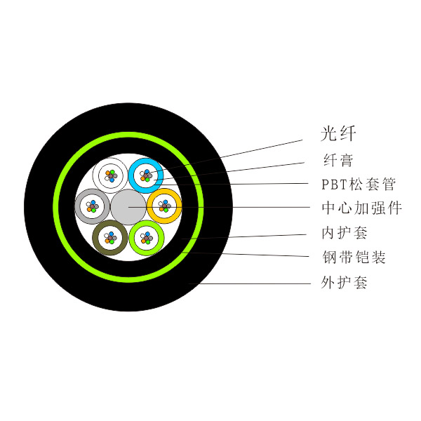 直埋光缆（GYTY53)