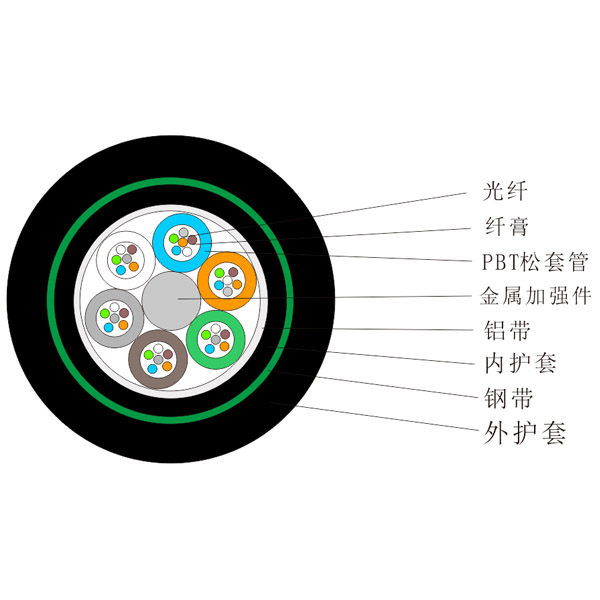 直埋光缆（GYTA53)