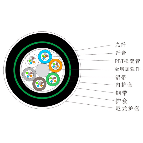 直埋光缆（GYTA54)