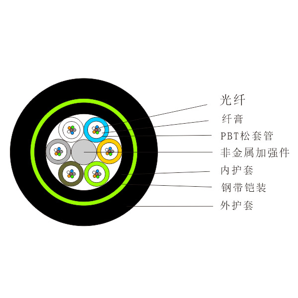 直埋光缆（GYFTY53)