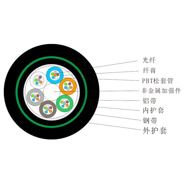 直埋光缆（GYFTA53)