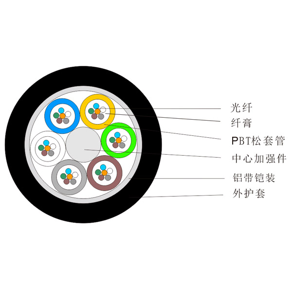 管道架空光缆（GYTA)