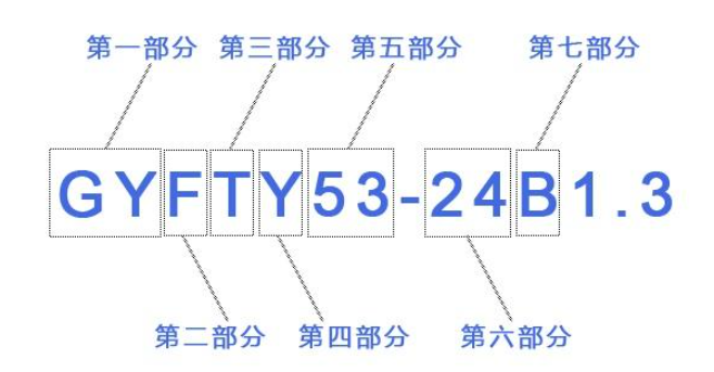光缆的型号、种类及命名规则